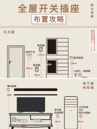 新家裝修那些重要位置的開關(guān)插座布局攻略，建議收藏！